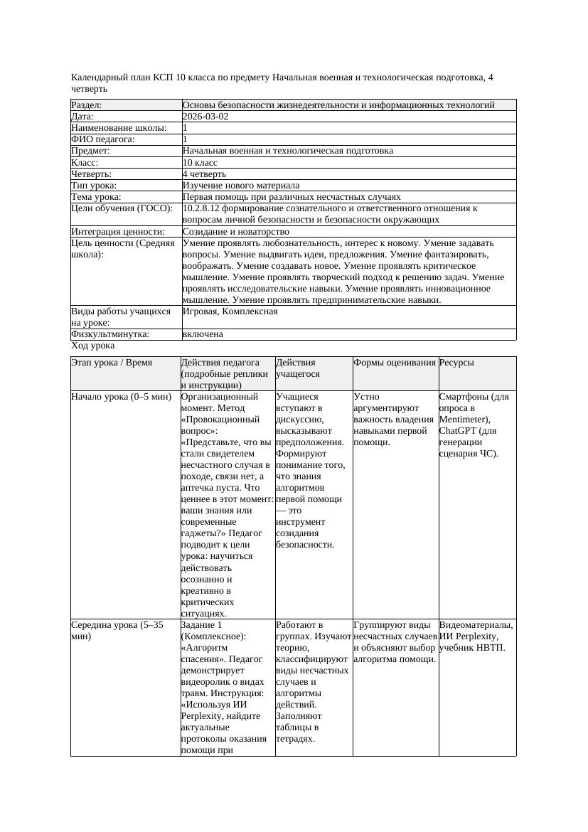 КСП Начальная военная и технологическая подготовка 10класс 4 четверть