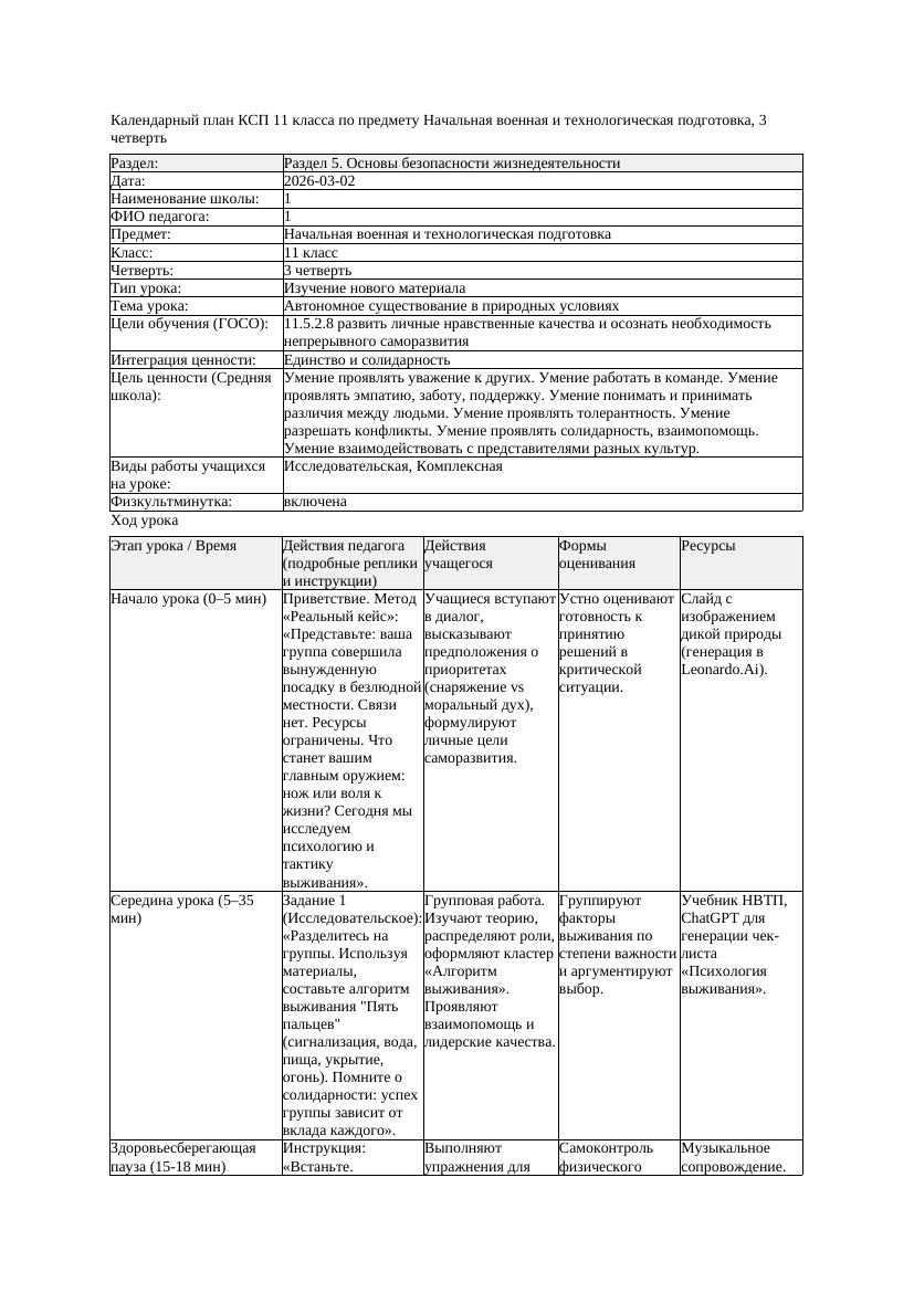 КСП Начальная военная и технологическая подготовка 11класс 3 четверть