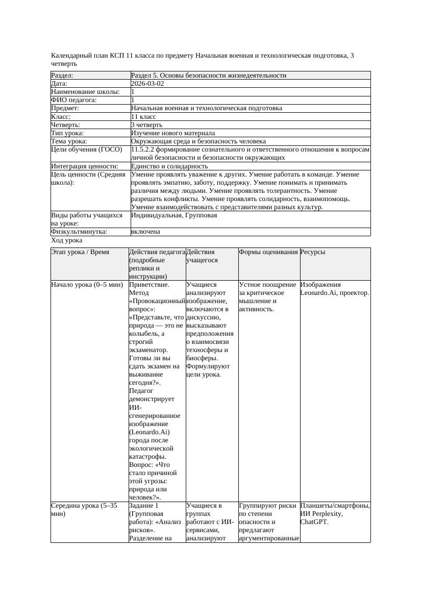 КСП Начальная военная и технологическая подготовка 11класс 3 четверть