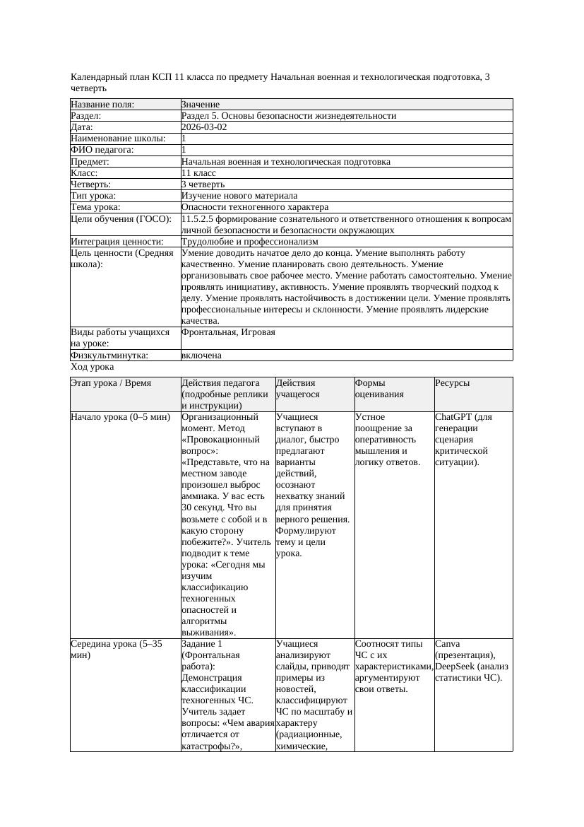 КСП Начальная военная и технологическая подготовка 11класс 3 четверть