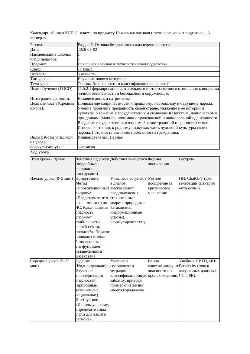 КСП Начальная военная и технологическая подготовка 11класс 3 четверть