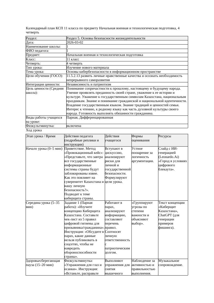 КСП Начальная военная и технологическая подготовка 11класс 4 четверть