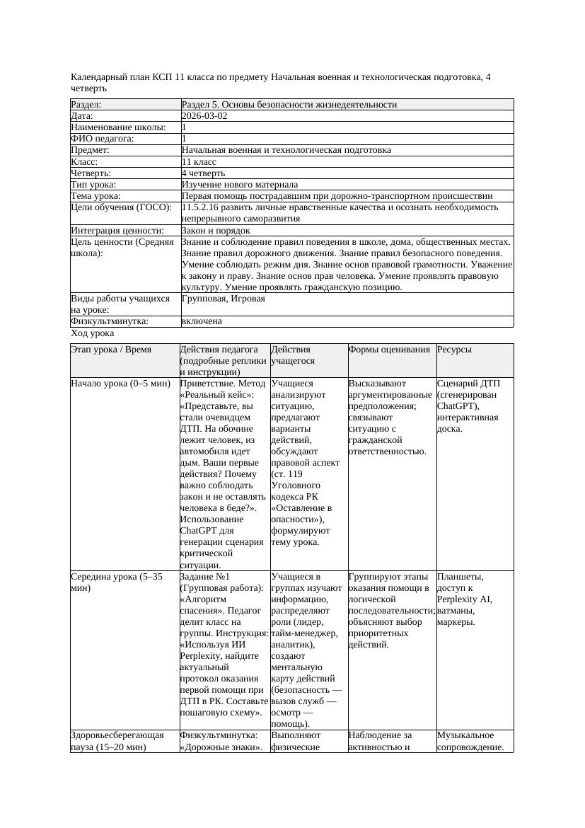 КСП Начальная военная и технологическая подготовка 11класс 4 четверть