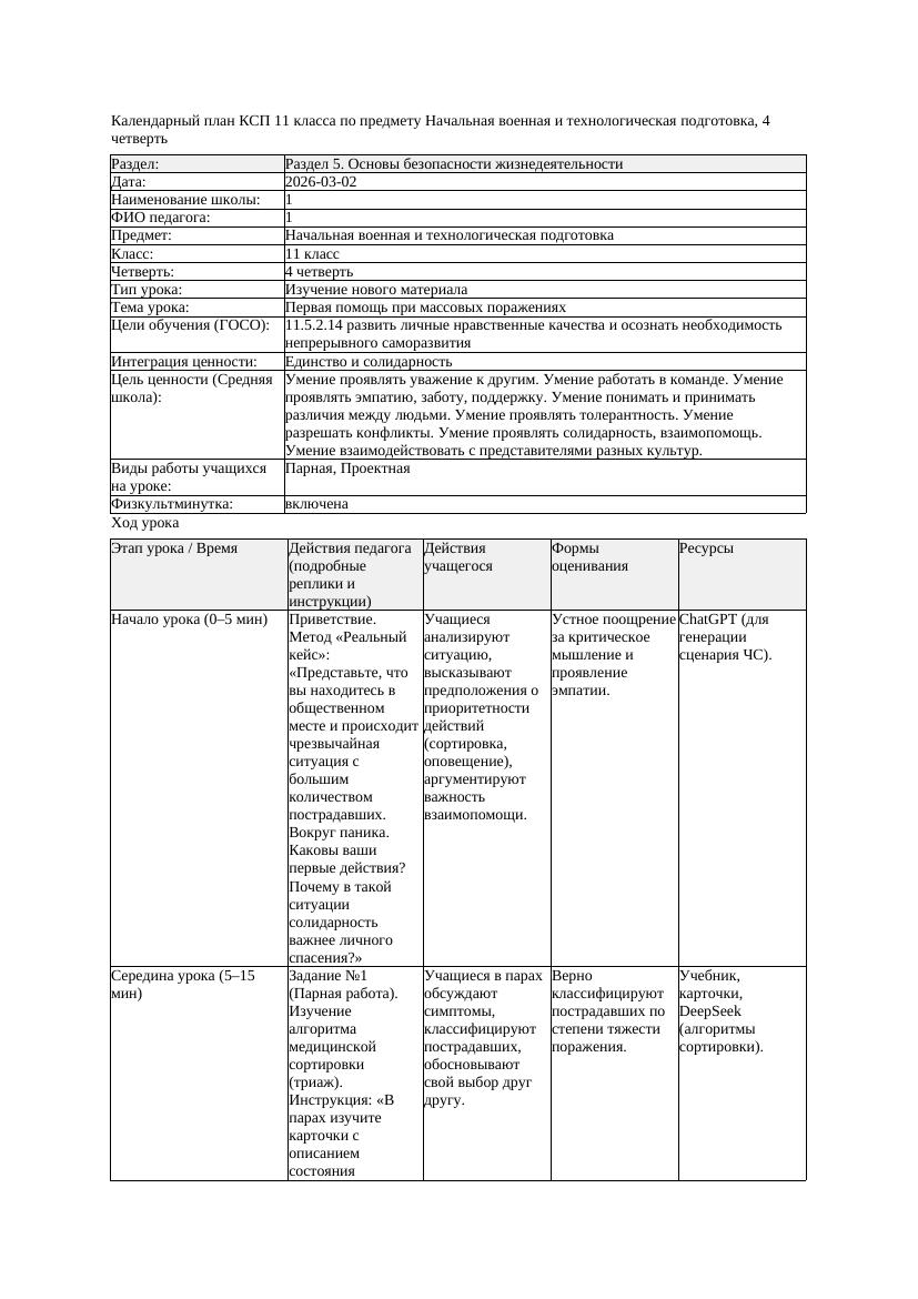 КСП Начальная военная и технологическая подготовка 11класс 4 четверть
