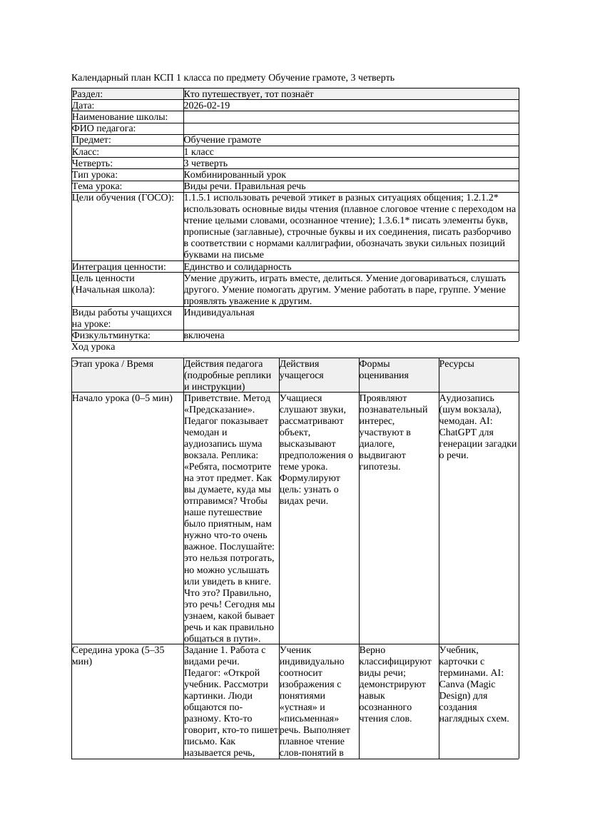 КСП Обучение грамоте 1класс 3 четверть Виды речи Правильная речь