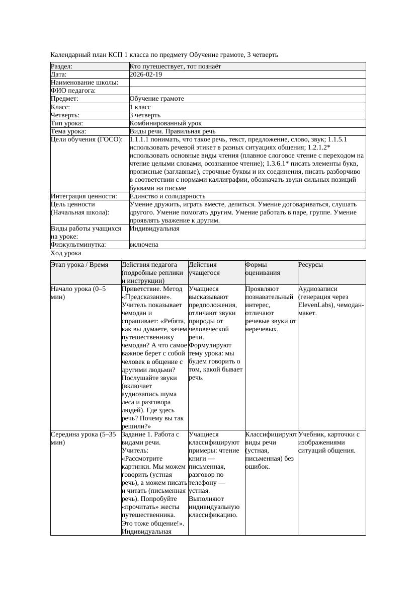 КСП Обучение грамоте 1класс 3 четверть Виды речи Правильная речь