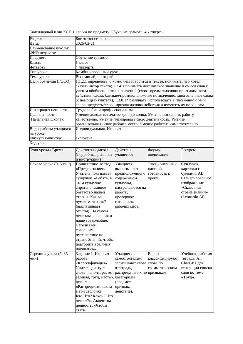 КСП Обучение грамоте 1класс 4 четверть Вспоминай повторяй 20260221