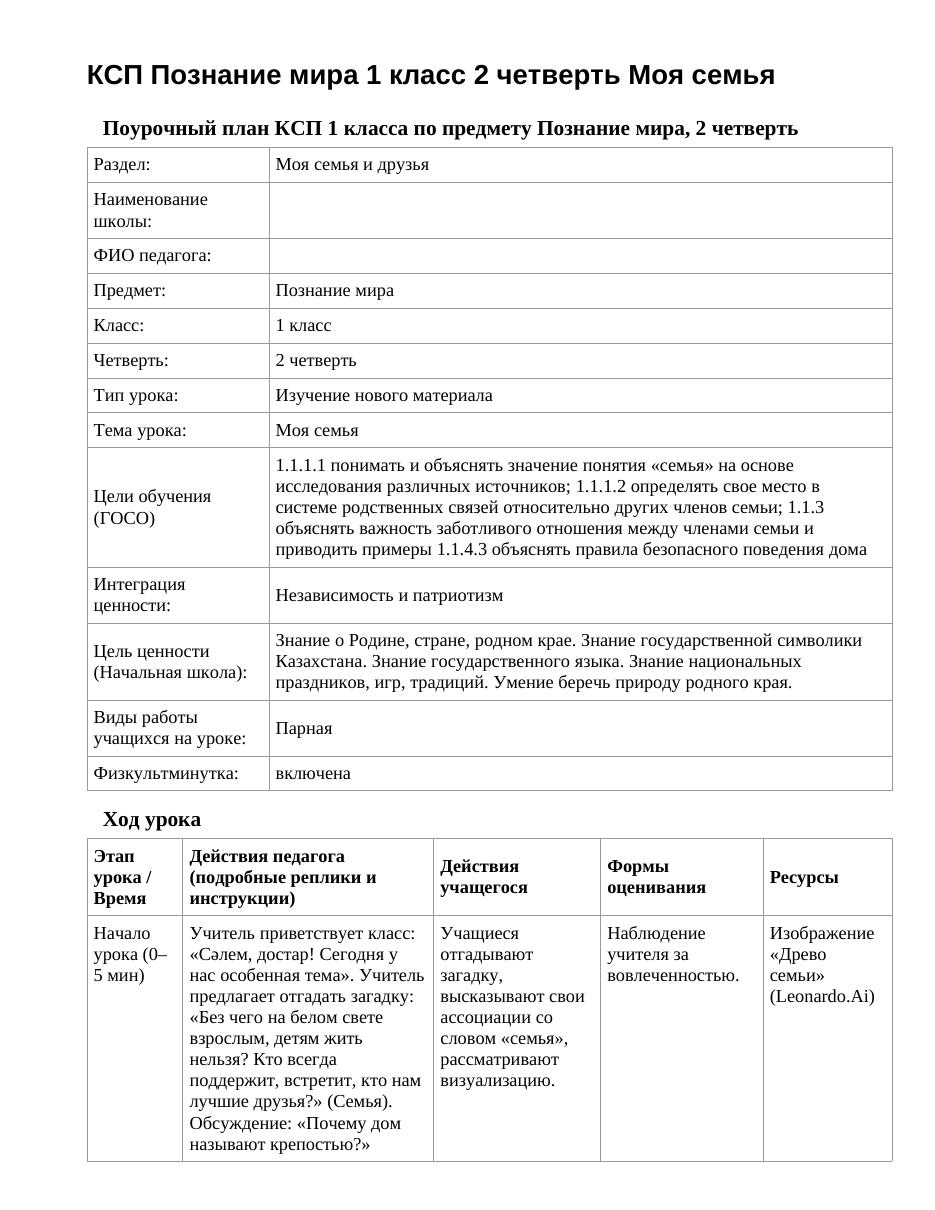 КСП Познание мира 1 класс 2 четверть Моя семья