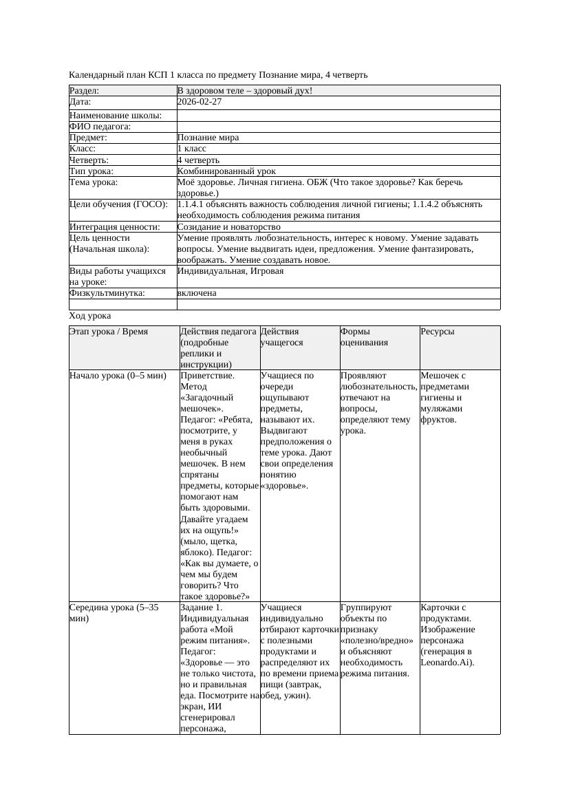 КСП Познание мира 1класс 4 четверть Моё здоровье Личная гигиена