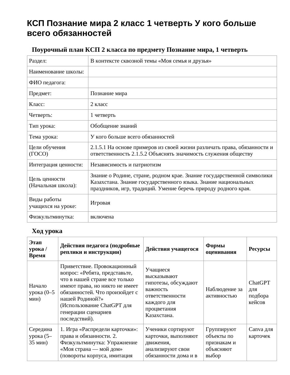 КСП Познание мира 2 класс 1 четверть У кого больше всего обязанностей