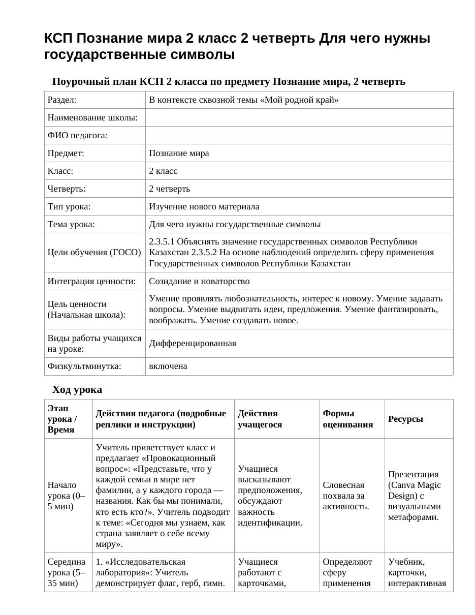 КСП Познание мира 2 класс 2 четверть Для чего нужны государственные символы