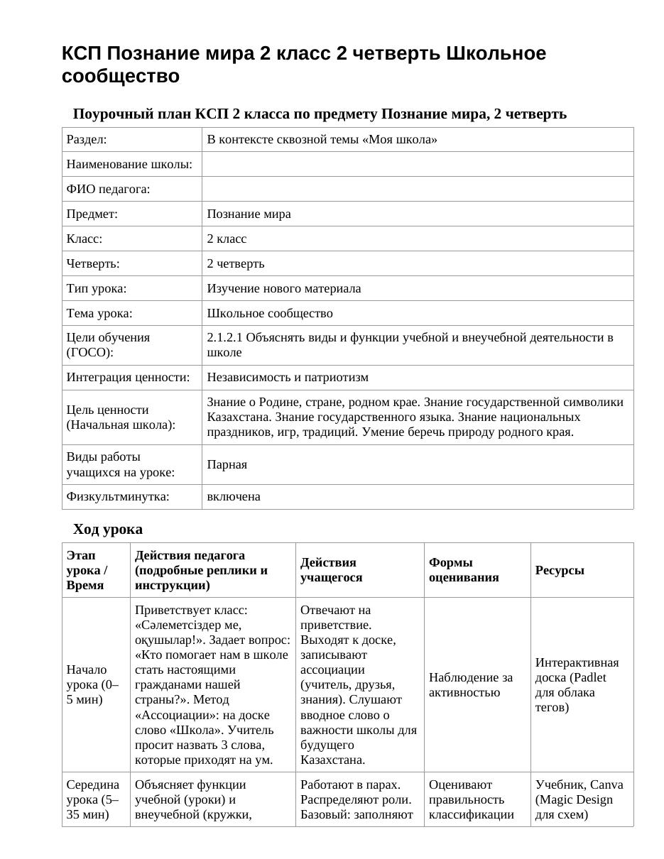 КСП Познание мира 2 класс 2 четверть Школьное сообщество