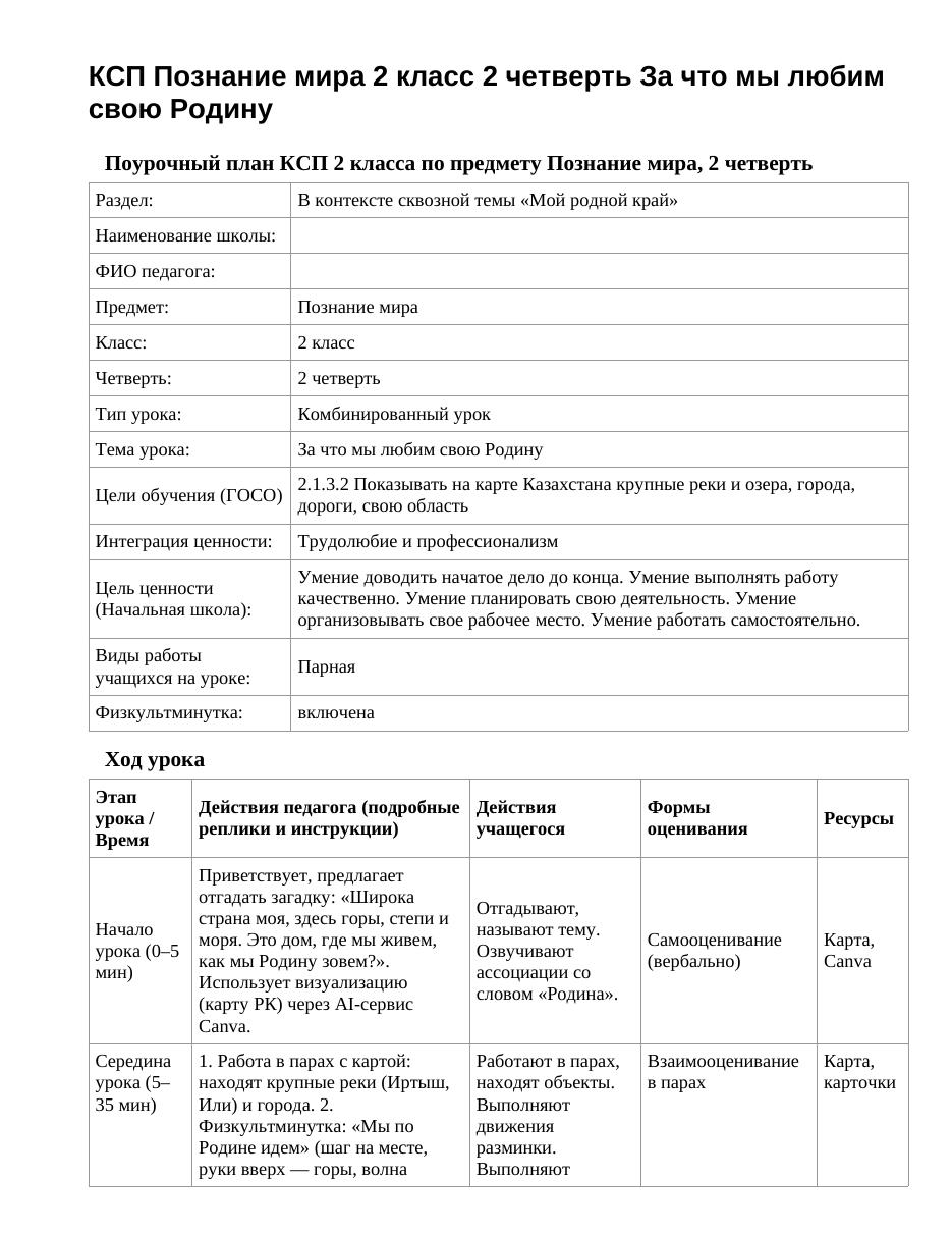 КСП Познание мира 2 класс 2 четверть За что мы любим свою Родину