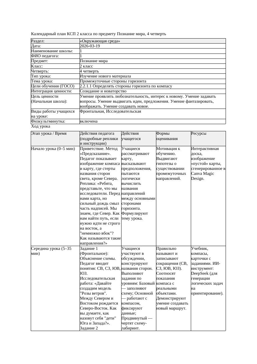 КСП Познание мира 2класс 4 четверть Промежуточные стороны горизонта