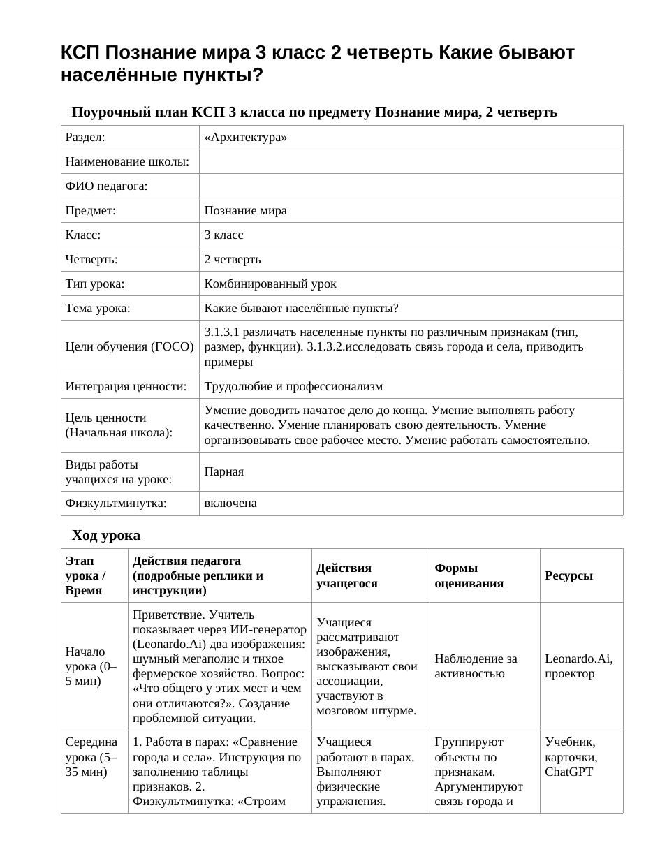 КСП Познание мира 3 класс 2 четверть Какие бывают населённые пункты?