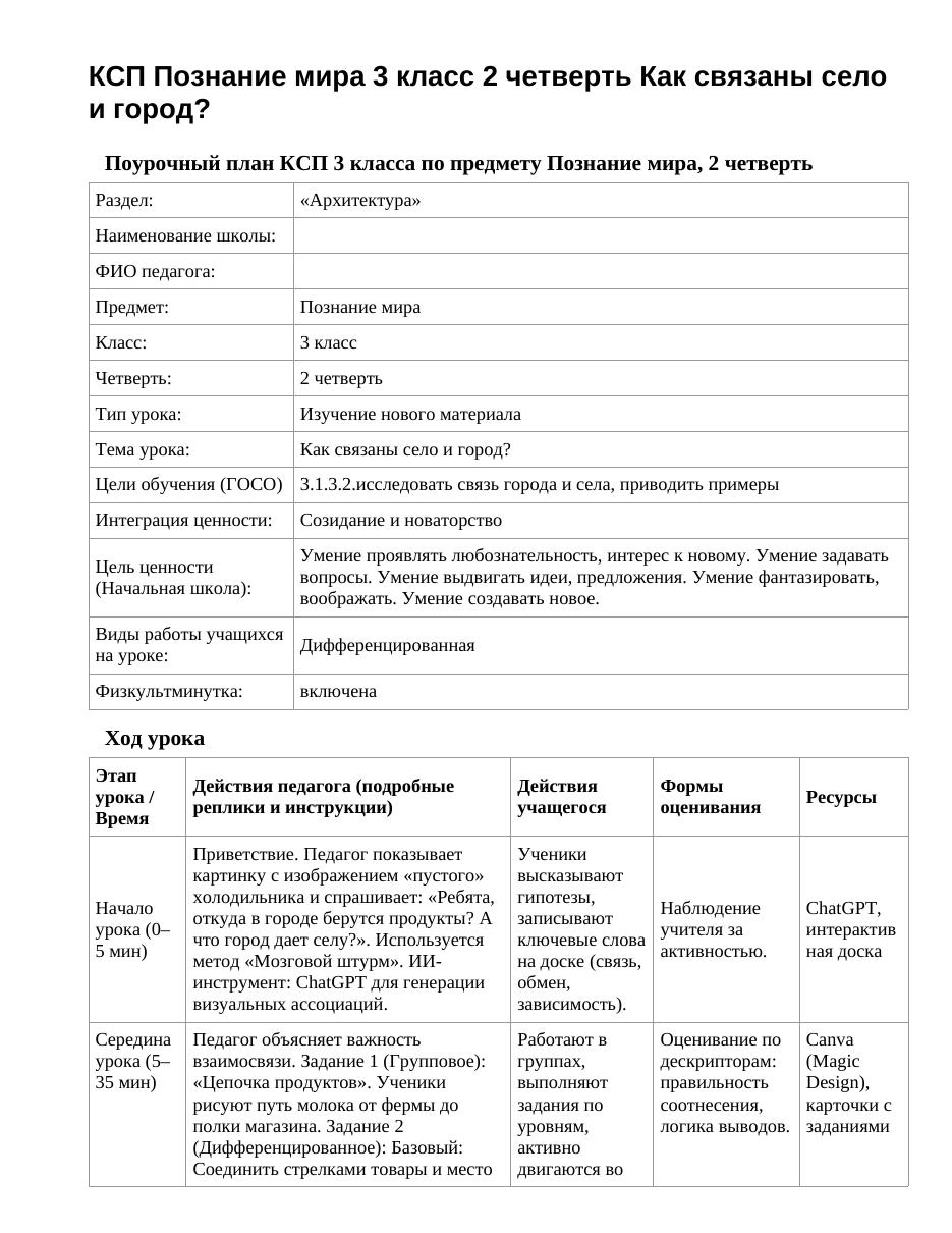 КСП Познание мира 3 класс 2 четверть Как связаны село и город?