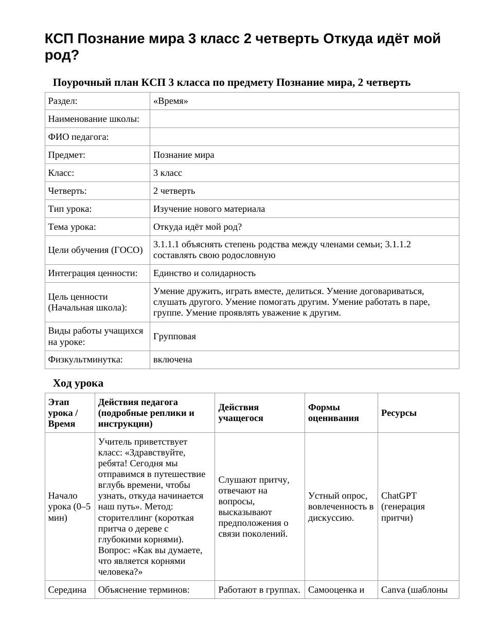 КСП Познание мира 3 класс 2 четверть Откуда идёт мой род?