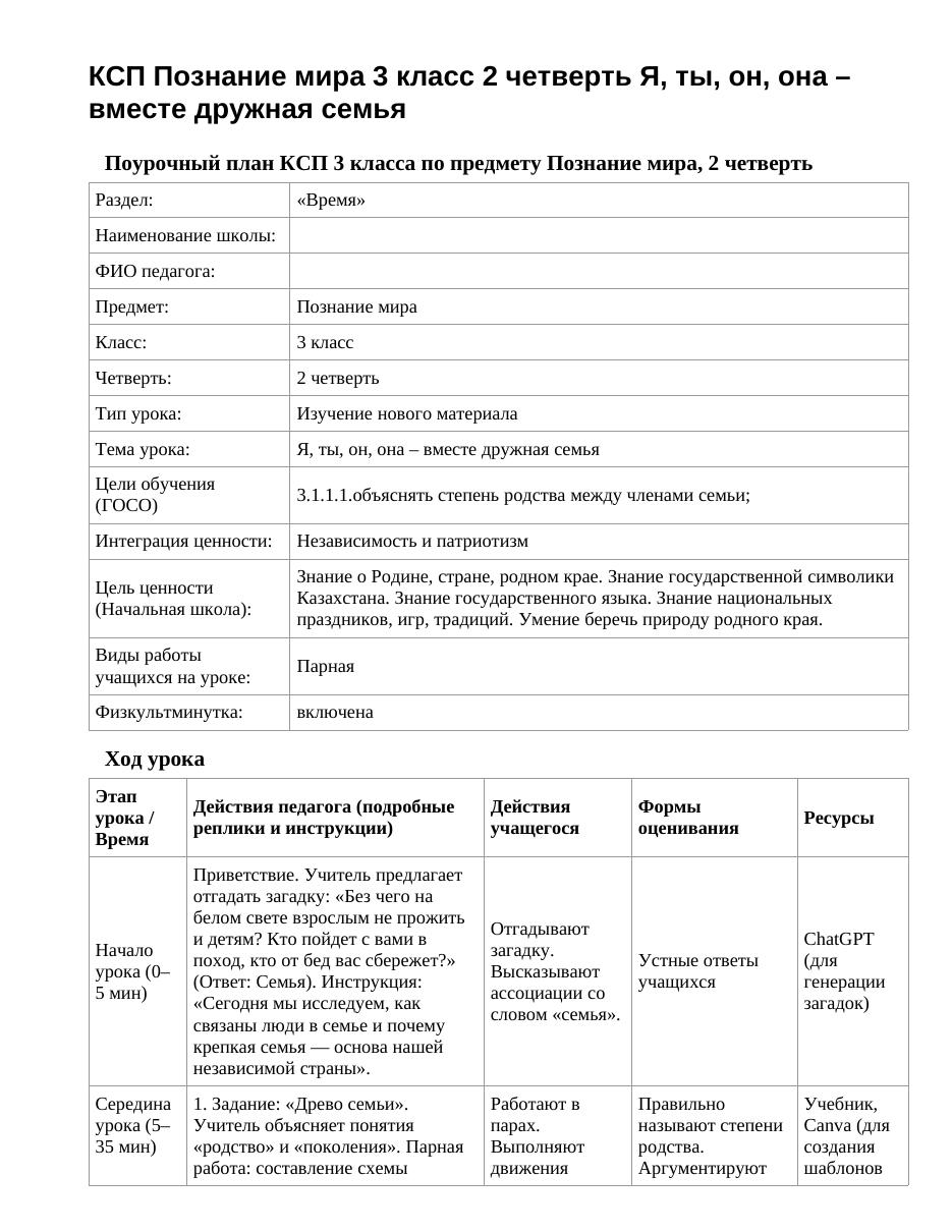КСП Познание мира 3 класс 2 четверть Я, ты, он, она – вместе дружная семья