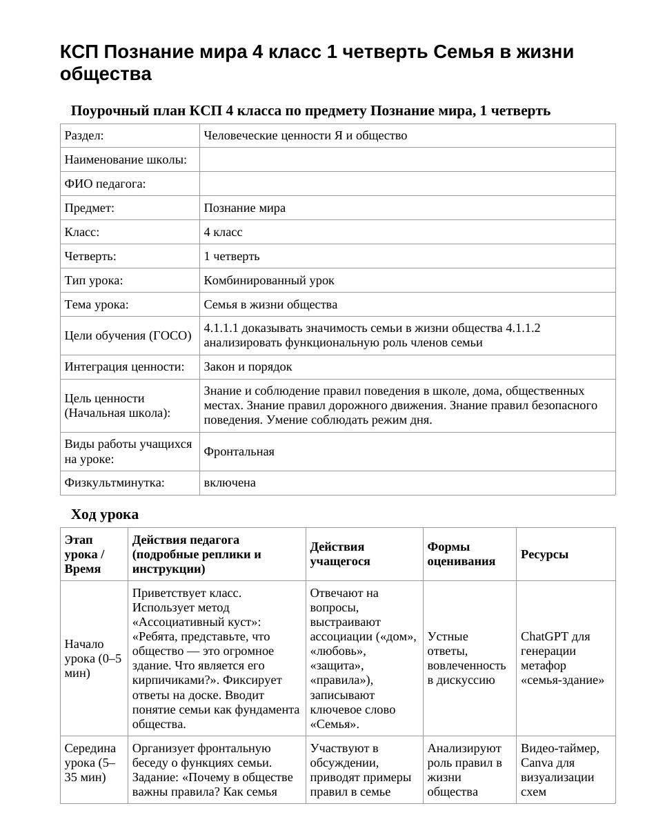 КСП Познание мира 4 класс 1 четверть Семья в жизни общества