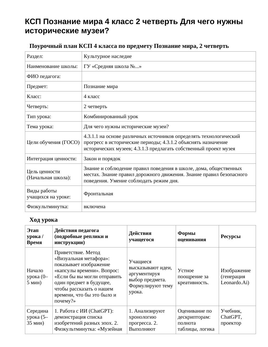КСП Познание мира 4 класс 2 четверть Для чего нужны исторические музеи?
