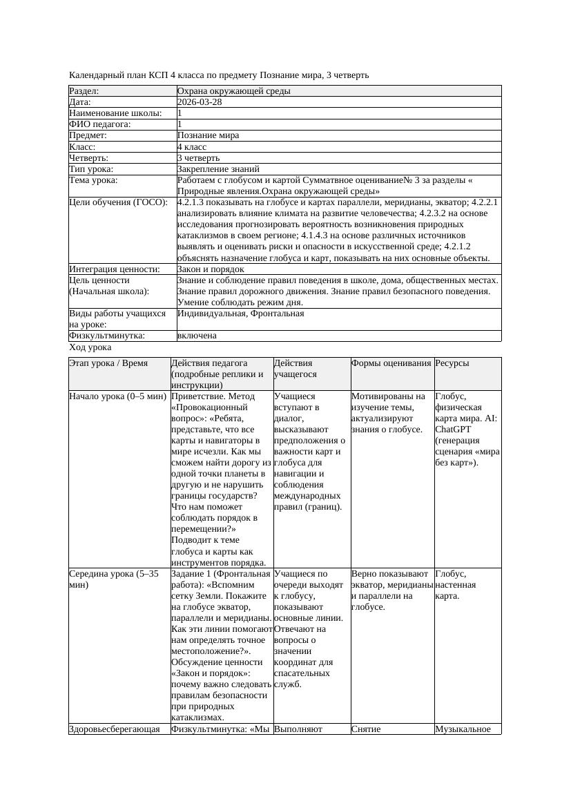КСП Познание мира 4класс 3 четверть Работаем с глобусом и картой