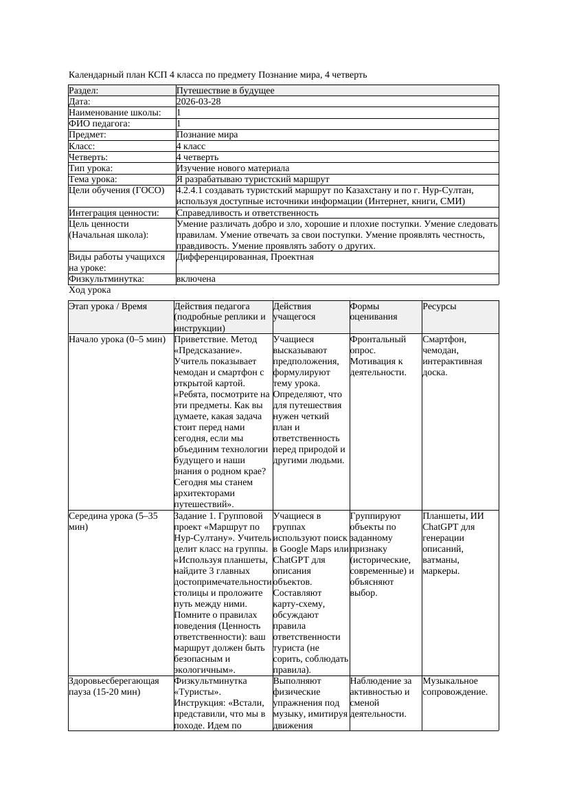 КСП Познание мира 4класс 4 четверть Я разрабатываю туристский маршрут
