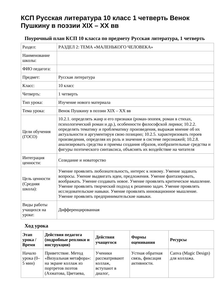 КСП Русская литература 10 класс 1 четверть Венок Пушкину в поэзии XIX – XX вв