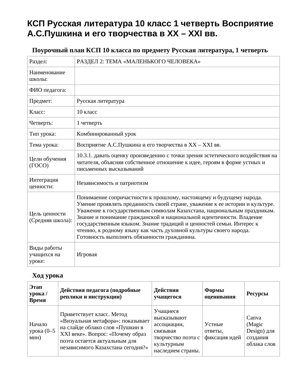 КСП Русская литература 10 класс 1 четверть Восприятие А.С.Пушкина и его творчества в XX – XXI вв.