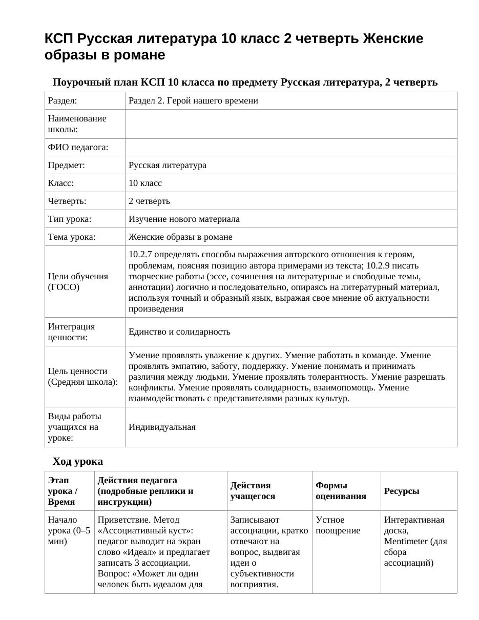 КСП Русская литература 10 класс 2 четверть Женские образы в романе