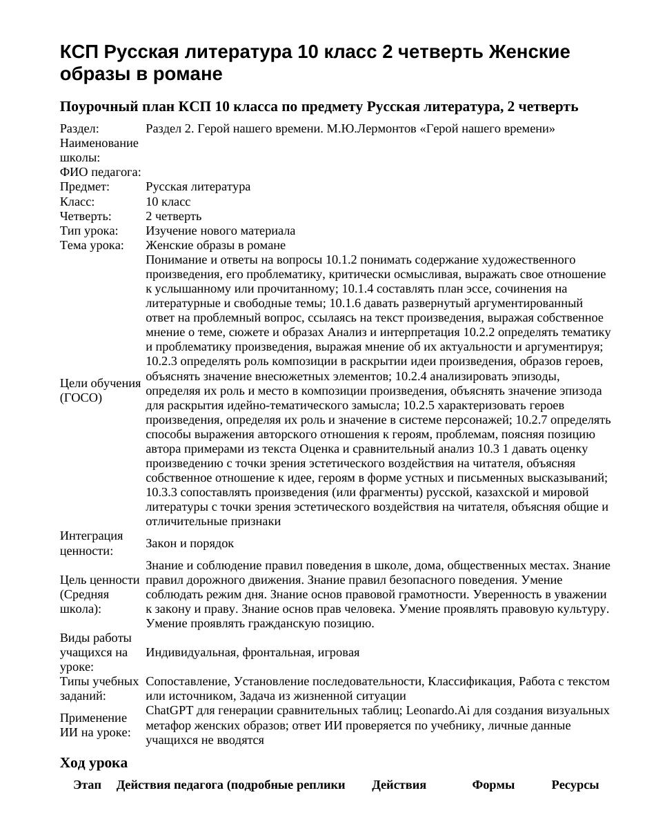 КСП Русская литература 10 класс 2 четверть Женские образы в романе