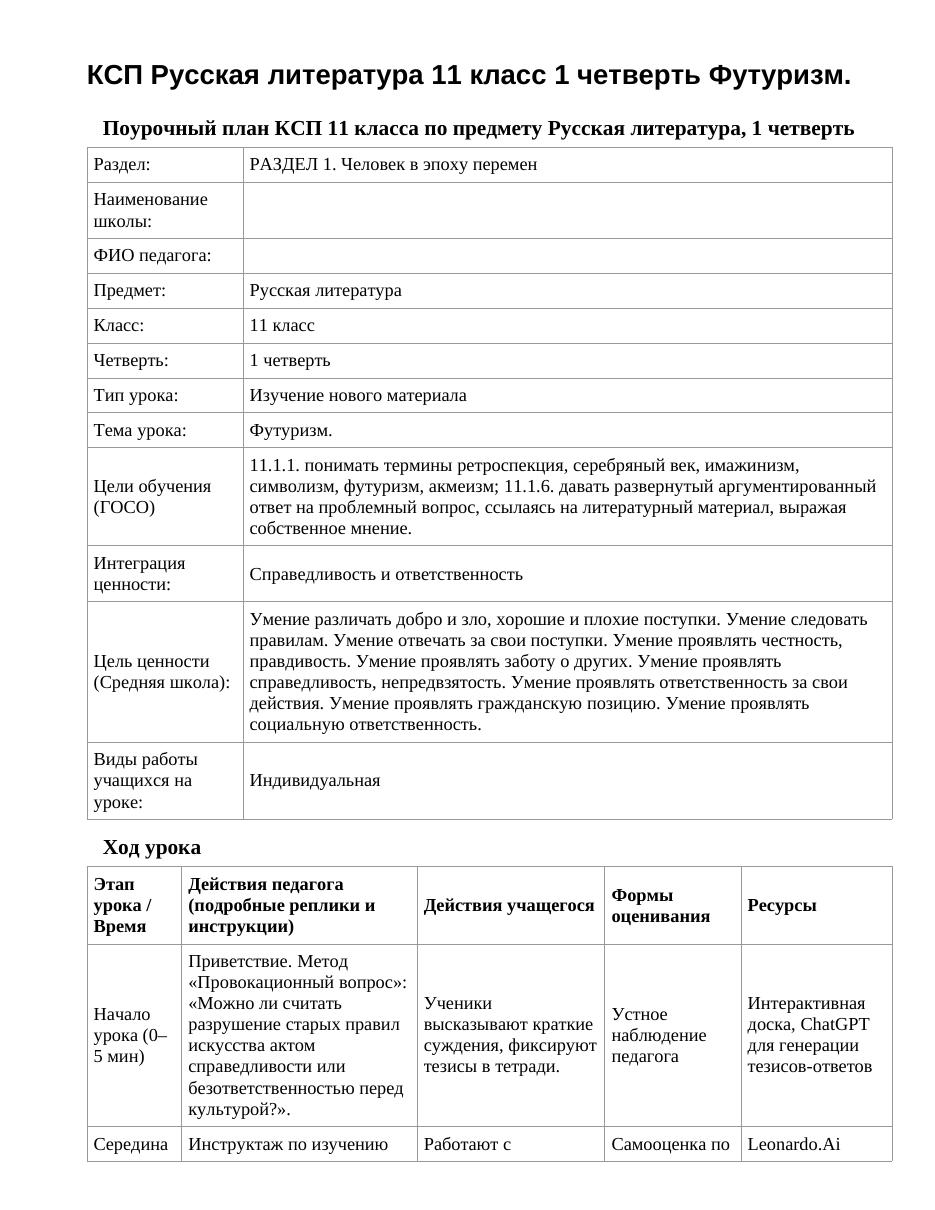 КСП Русская литература 11 класс 1 четверть Футуризм.
