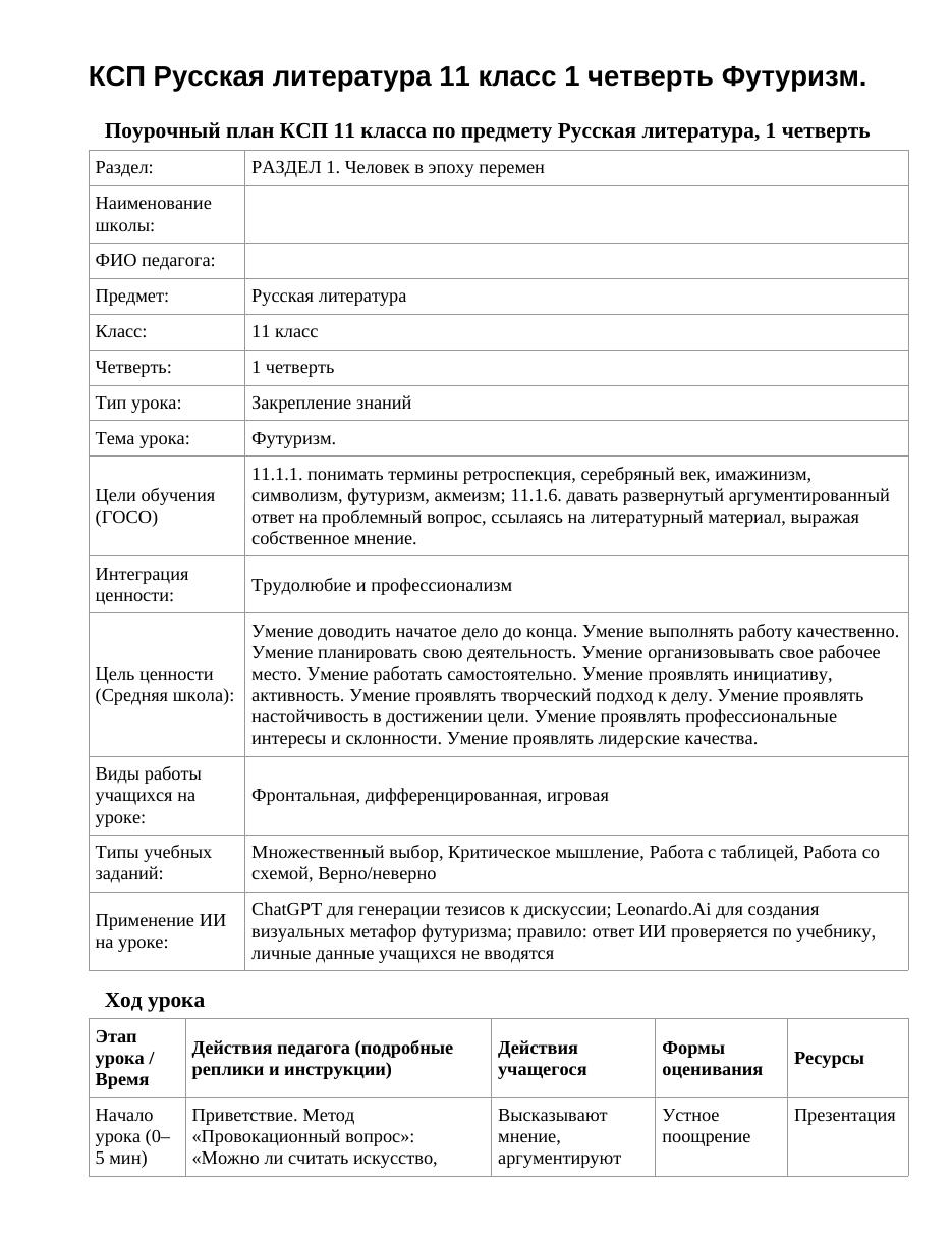 КСП Русская литература 11 класс 1 четверть Футуризм.