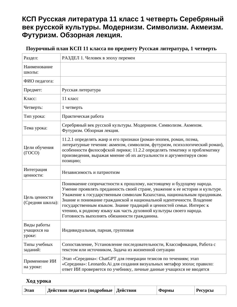 КСП Русская литература 11 класс 1 четверть Серебряный век русской культуры. Модернизм. Символизм. Акмеизм. Футуризм. Обзорная лекция.