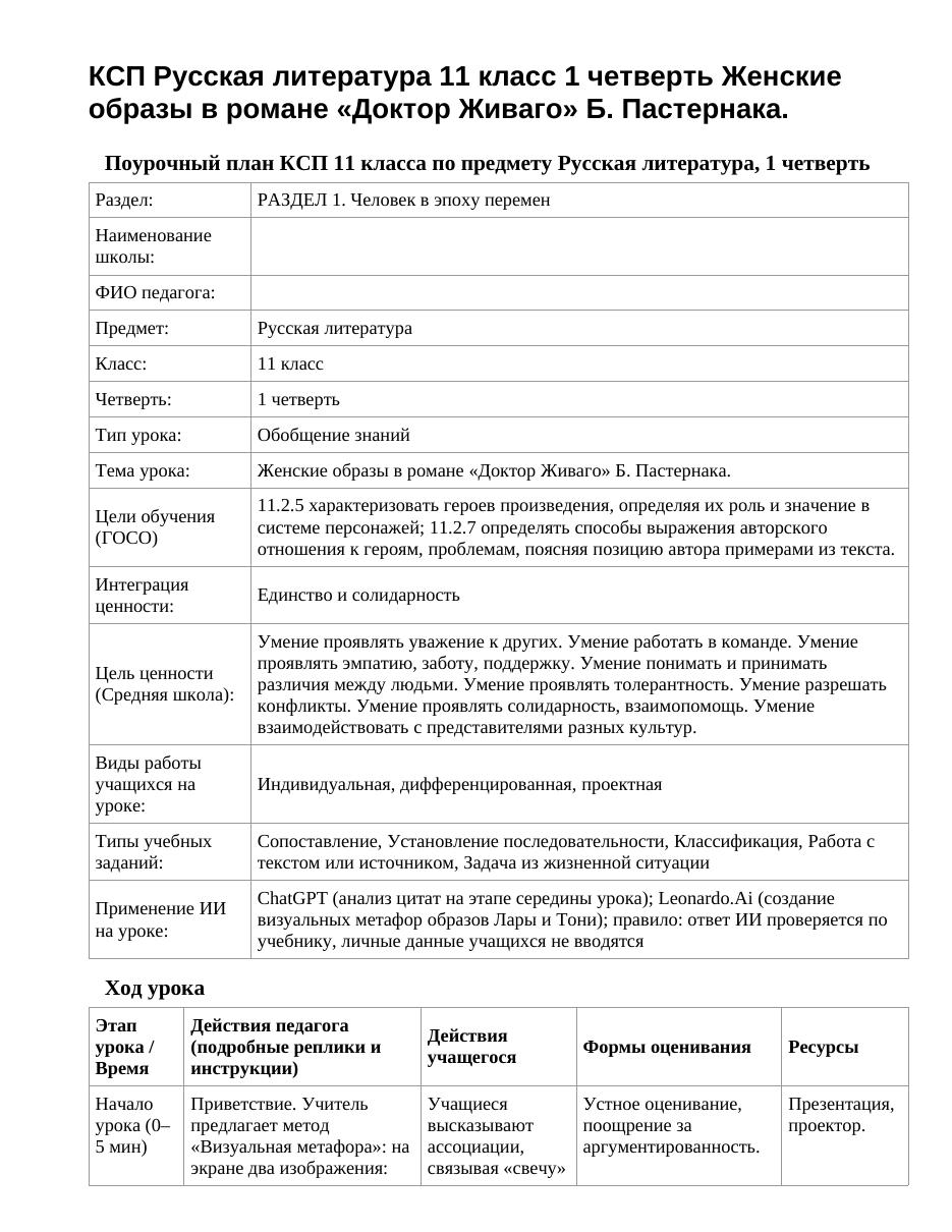 КСП Русская литература 11 класс 1 четверть Женские образы в романе «Доктор Живаго» Б. Пастернака.