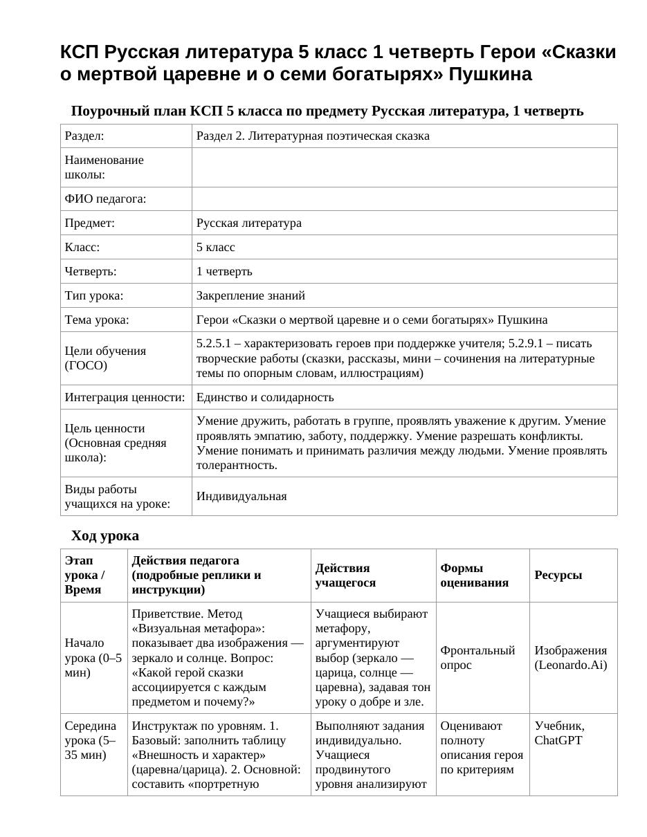КСП Русская литература 5 класс 1 четверть Герои «Сказки о мертвой царевне и о семи богатырях» Пушкина