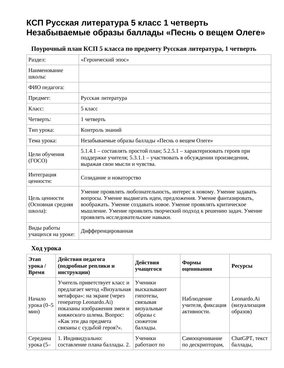 КСП Русская литература 5 класс 1 четверть Незабываемые образы баллады «Песнь о вещем Олеге»