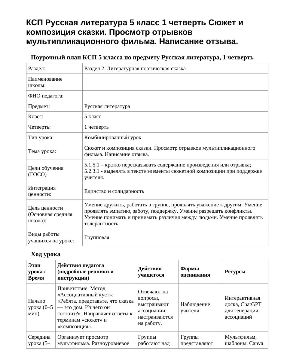 КСП Русская литература 5 класс 1 четверть Сюжет и композиция сказки. Просмотр отрывков мультипликационного фильма. Написание отзыва.
