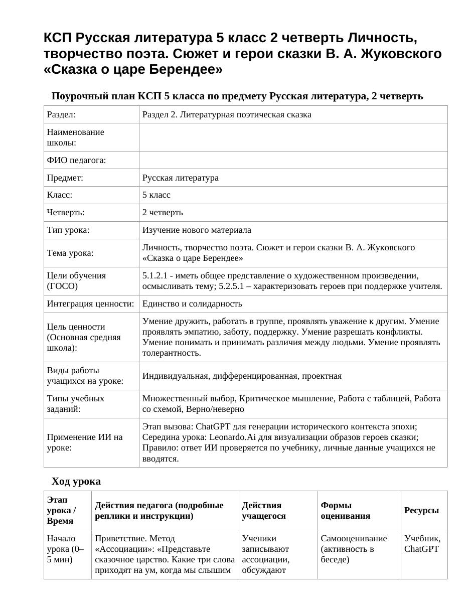 КСП Русская литература 5 класс 2 четверть Личность, творчество поэта. Сюжет и герои сказки В. А. Жуковского «Сказка о царе Берендее»