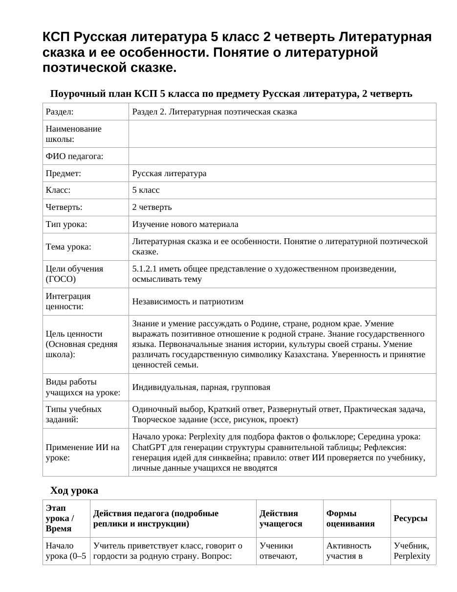 КСП Русская литература 5 класс 2 четверть Литературная сказка и ее особенности. Понятие о литературной поэтической сказке.