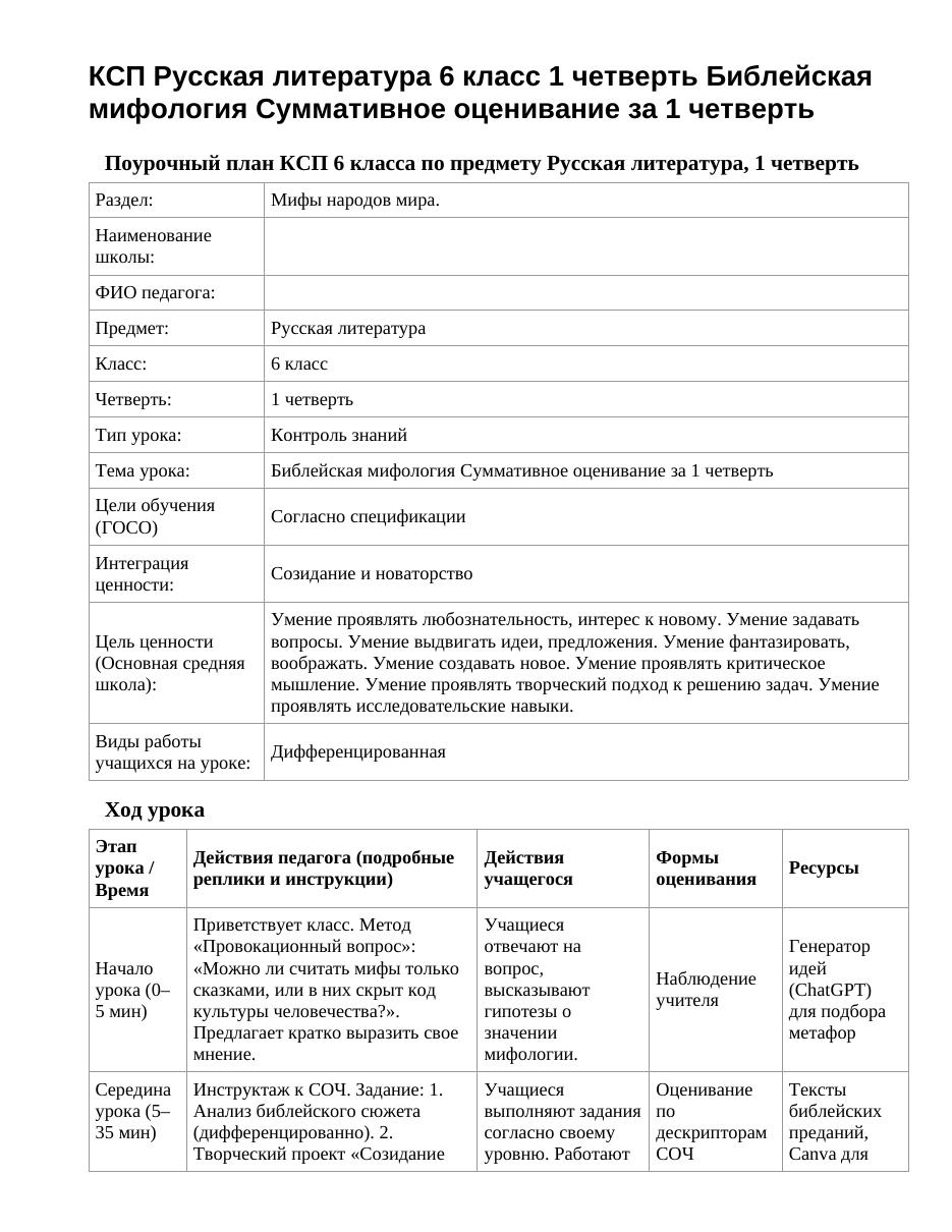 КСП Русская литература 6 класс 1 четверть Библейская мифология Суммативное оценивание за 1 четверть