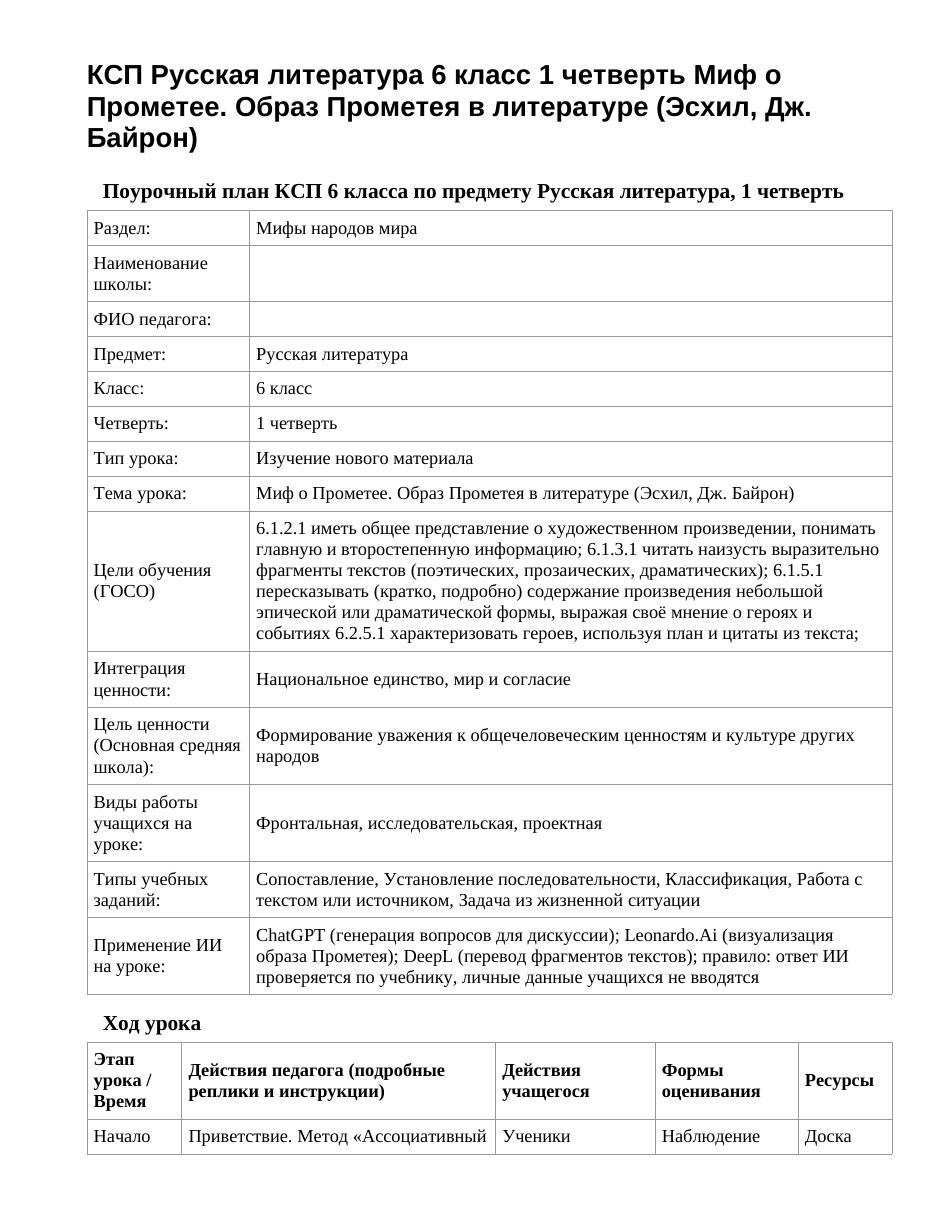 КСП Русская литература 6 класс 1 четверть Миф о Прометее. Образ Прометея в литературе (Эсхил, Дж. Байрон)