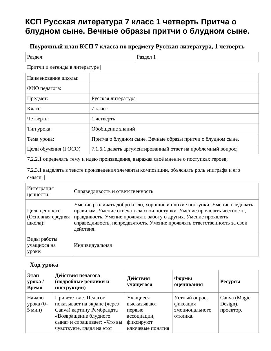 КСП Русская литература 7 класс 1 четверть Притча о блудном сыне. Вечные образы притчи о блудном сыне.