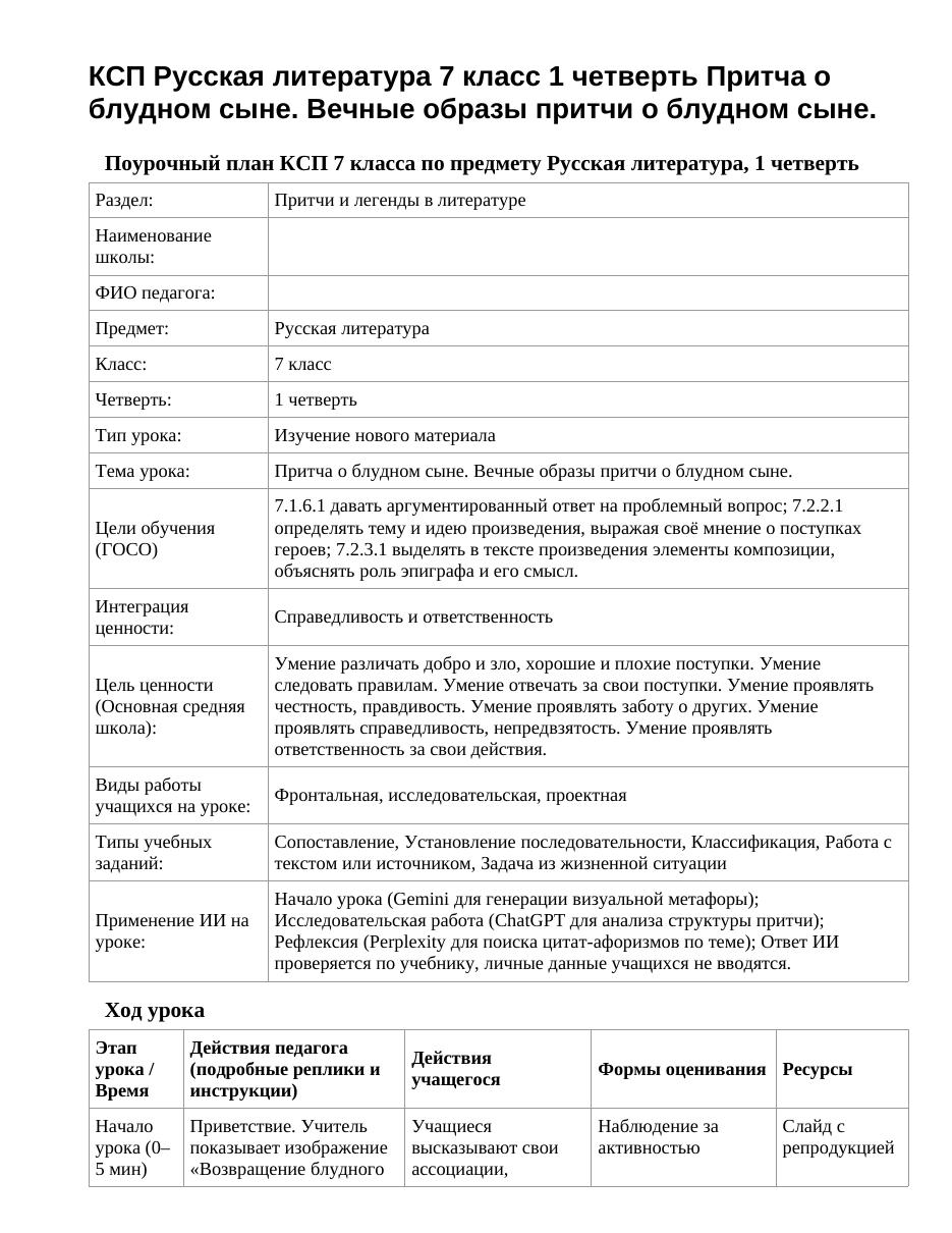КСП Русская литература 7 класс 1 четверть Притча о блудном сыне. Вечные образы притчи о блудном сыне.