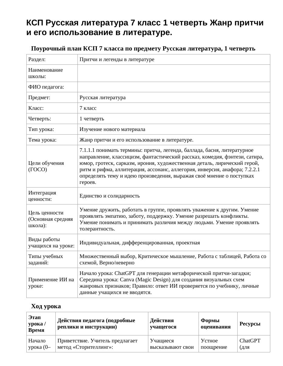 КСП Русская литература 7 класс 1 четверть Жанр притчи и его использование в литературе.