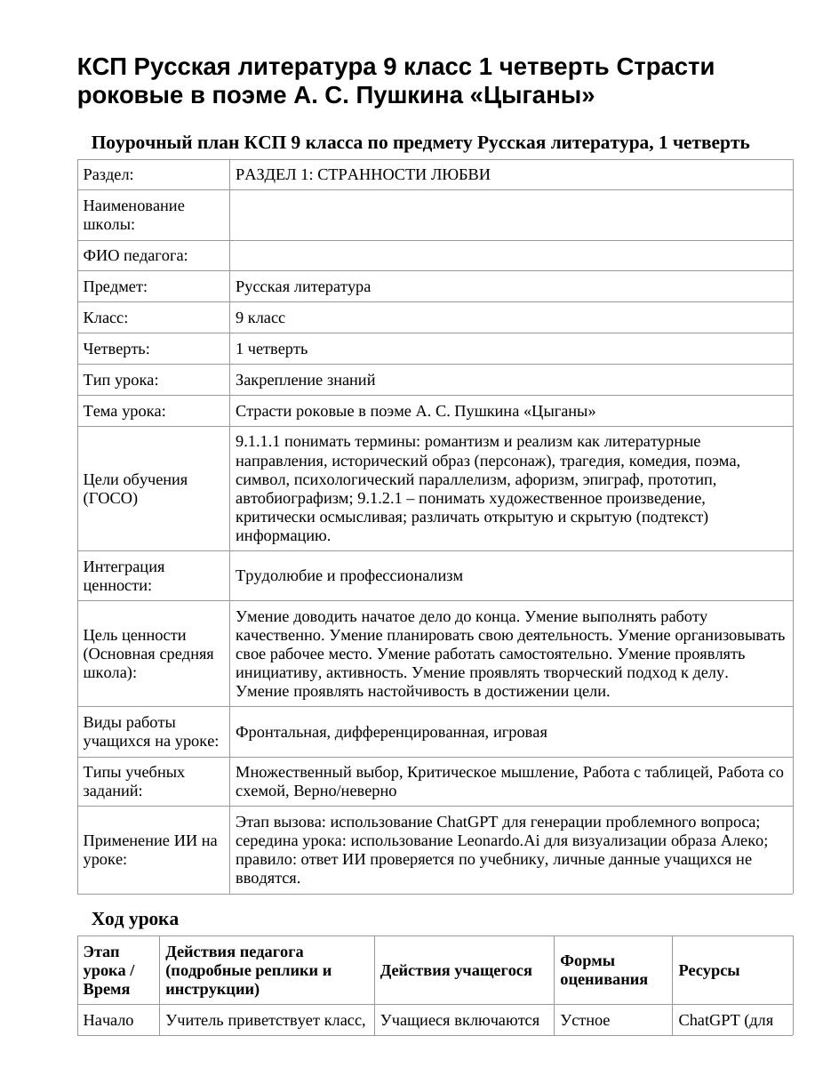 КСП Русская литература 9 класс 1 четверть Страсти роковые в поэме А. С. Пушкина «Цыганы»