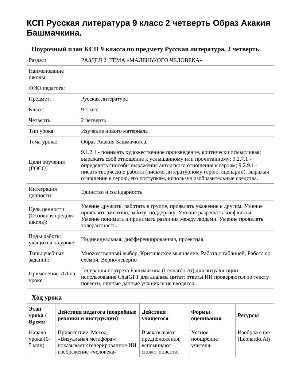 КСП Русская литература 9 класс 2 четверть Образ Акакия Башмачкина.