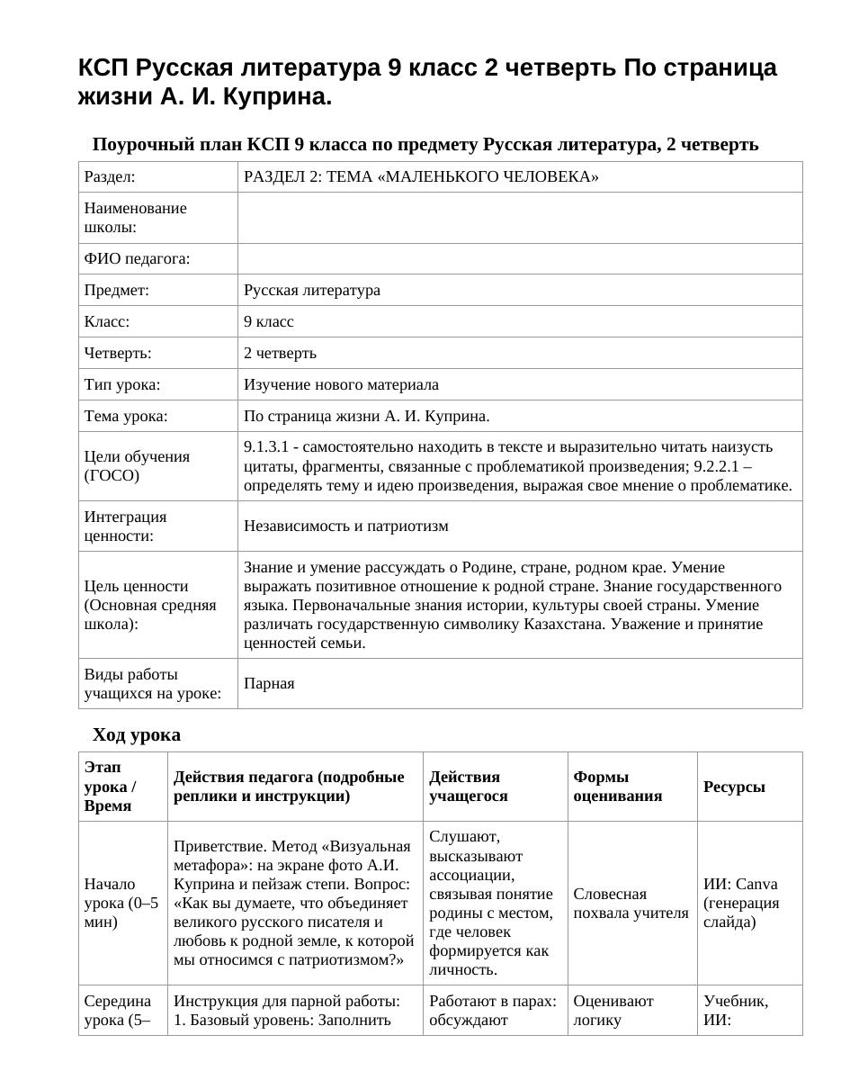 КСП Русская литература 9 класс 2 четверть По страница жизни А. И. Куприна.