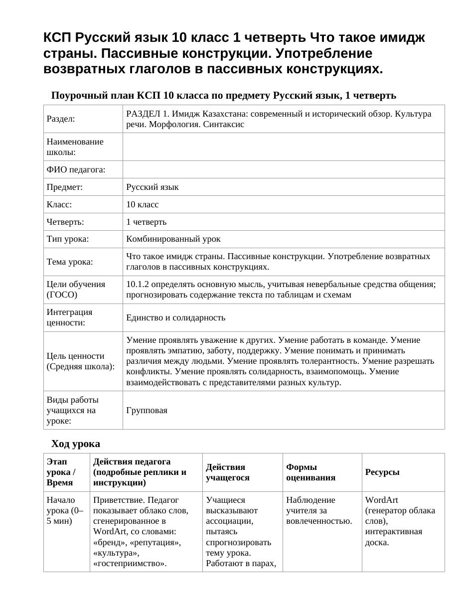 КСП Русский язык 10 класс 1 четверть Что такое имидж страны. Пассивные конструкции. Употребление возвратных глаголов в пассивных конструкциях.