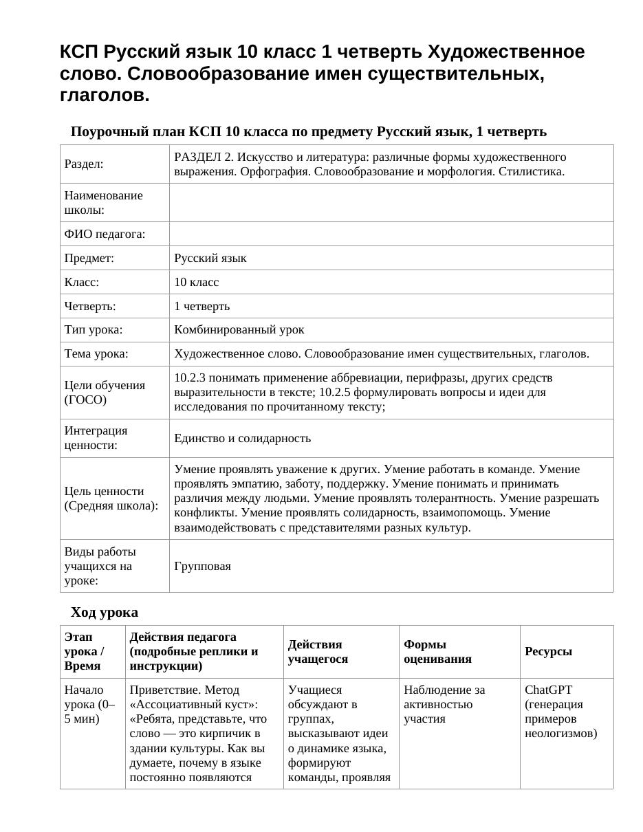 КСП Русский язык 10 класс 1 четверть Художественное слово. Словообразование имен существительных, глаголов.