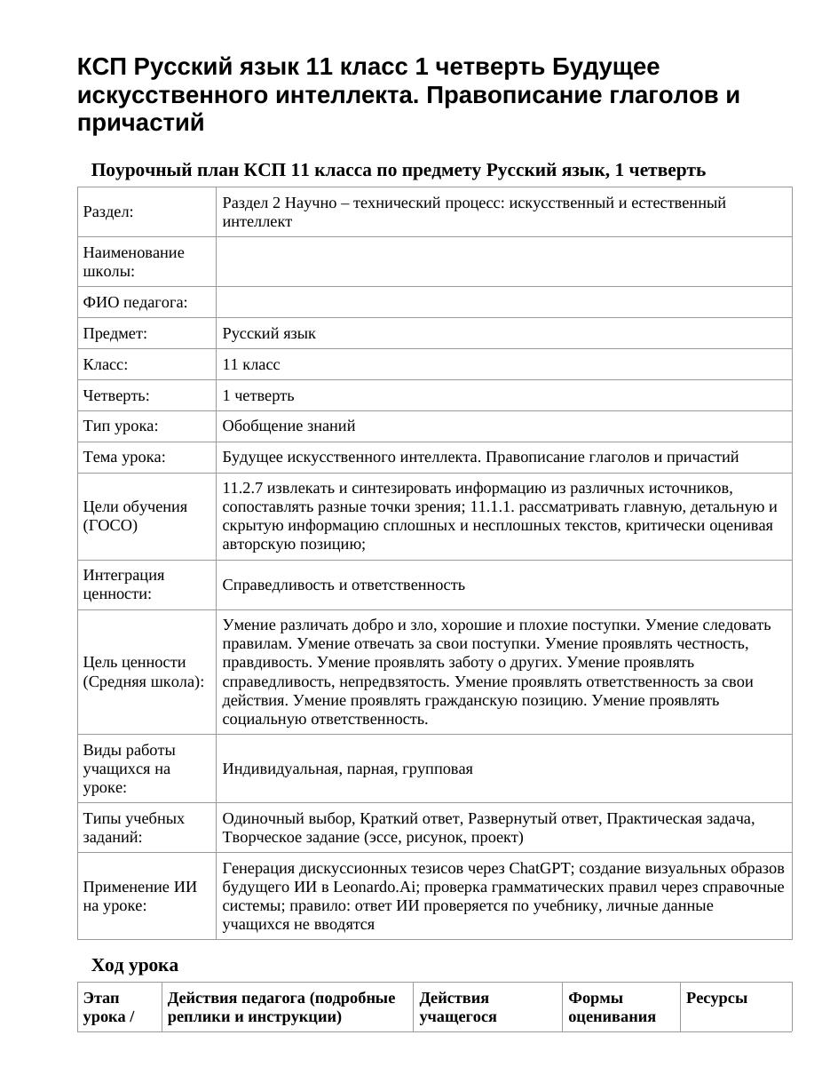 КСП Русский язык 11 класс 1 четверть Будущее искусственного интеллекта. Правописание глаголов и причастий
